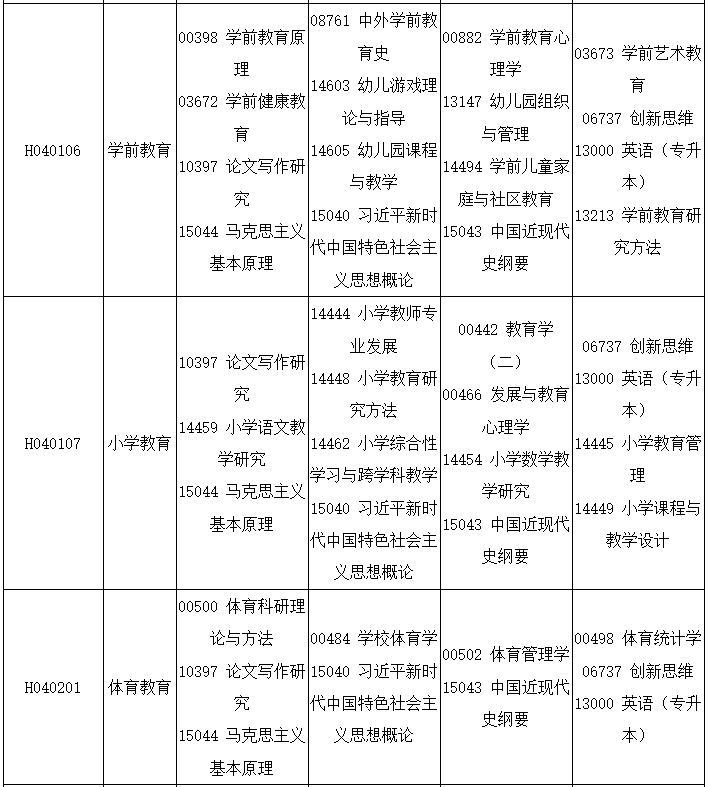 2025年10月四川省巴中市自考考試安排