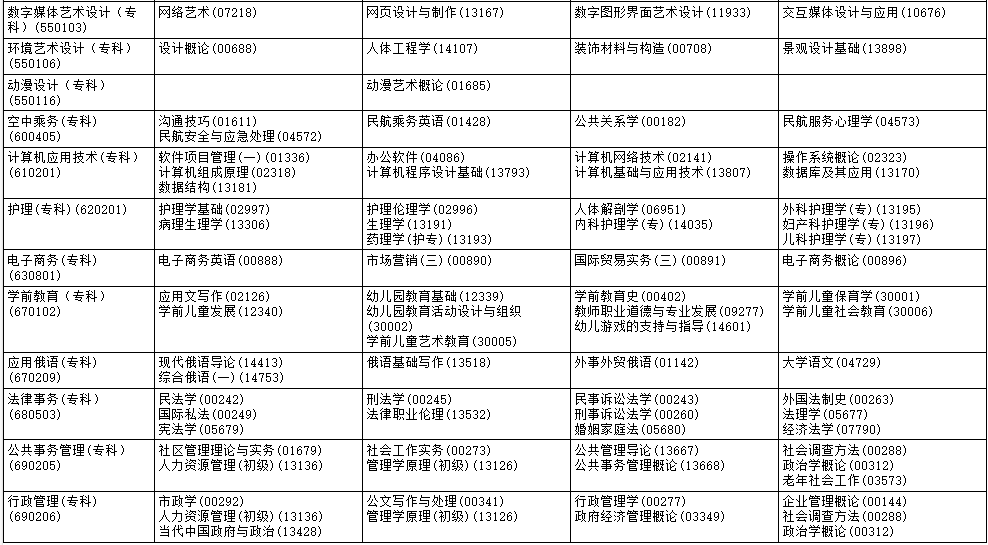 ?2025年10月黑龍江省伊春市自考考試安排