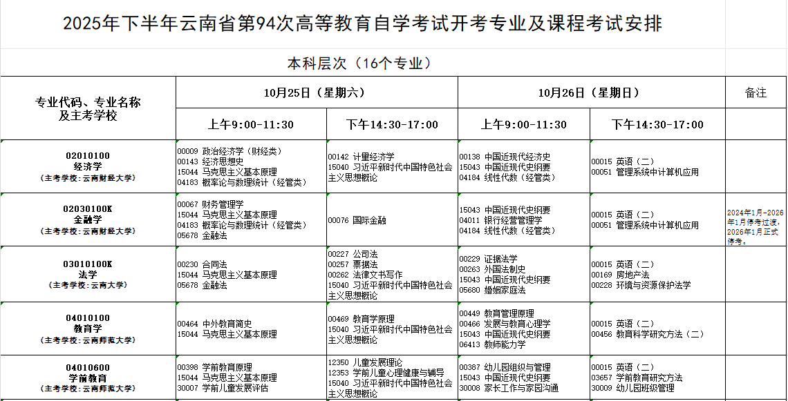 2025年10月云南省普洱市自考考試安排