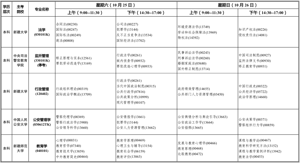 2025年10月新疆伊犁哈薩克自治州自考考試安排