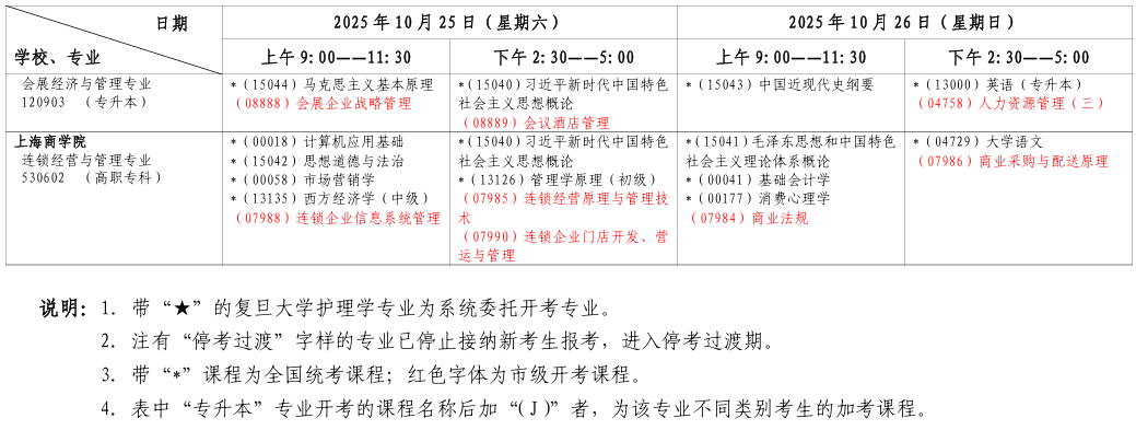 2025年10月上海市楊浦區自考考試安排