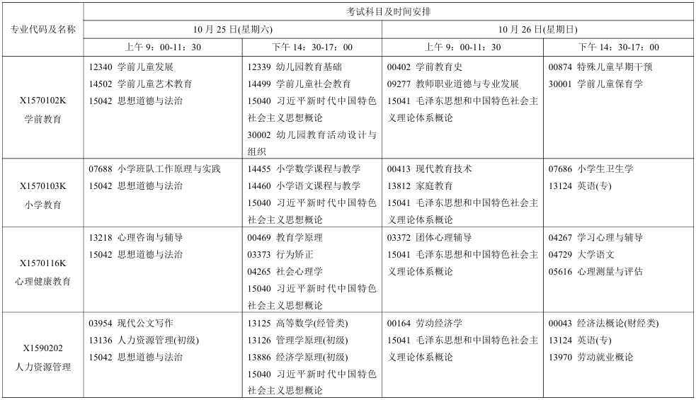 2025年10月江蘇省南通市自考考試安排