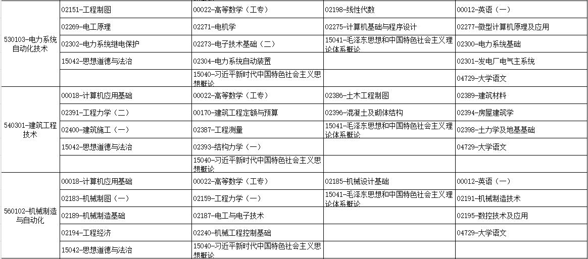 2025年10月廣西欽州市自考考試安排