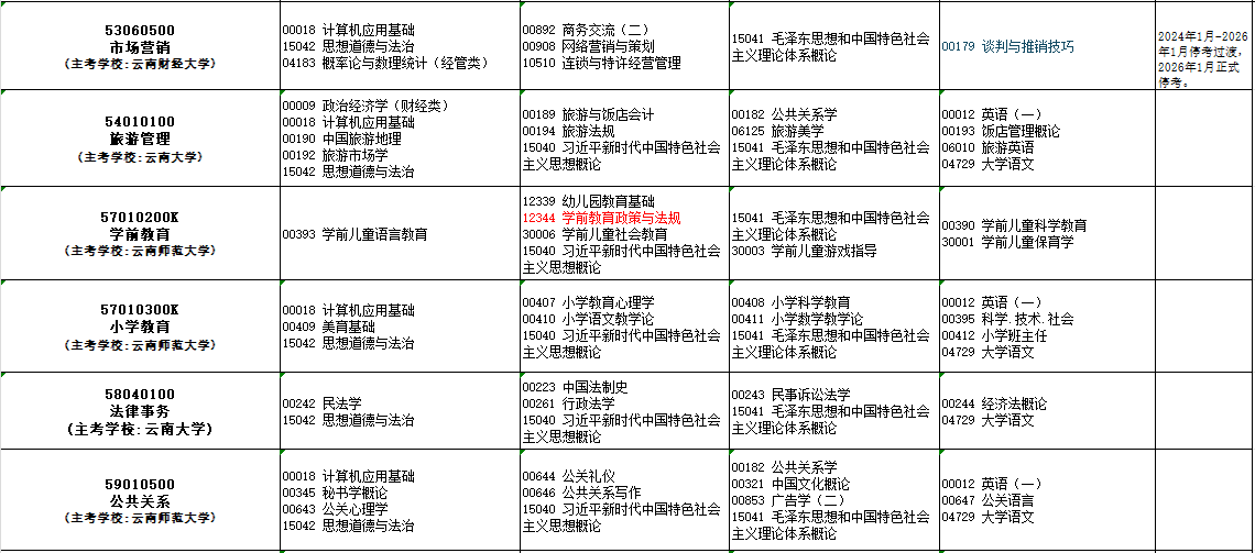 2025年10月云南省普洱市自考考試安排