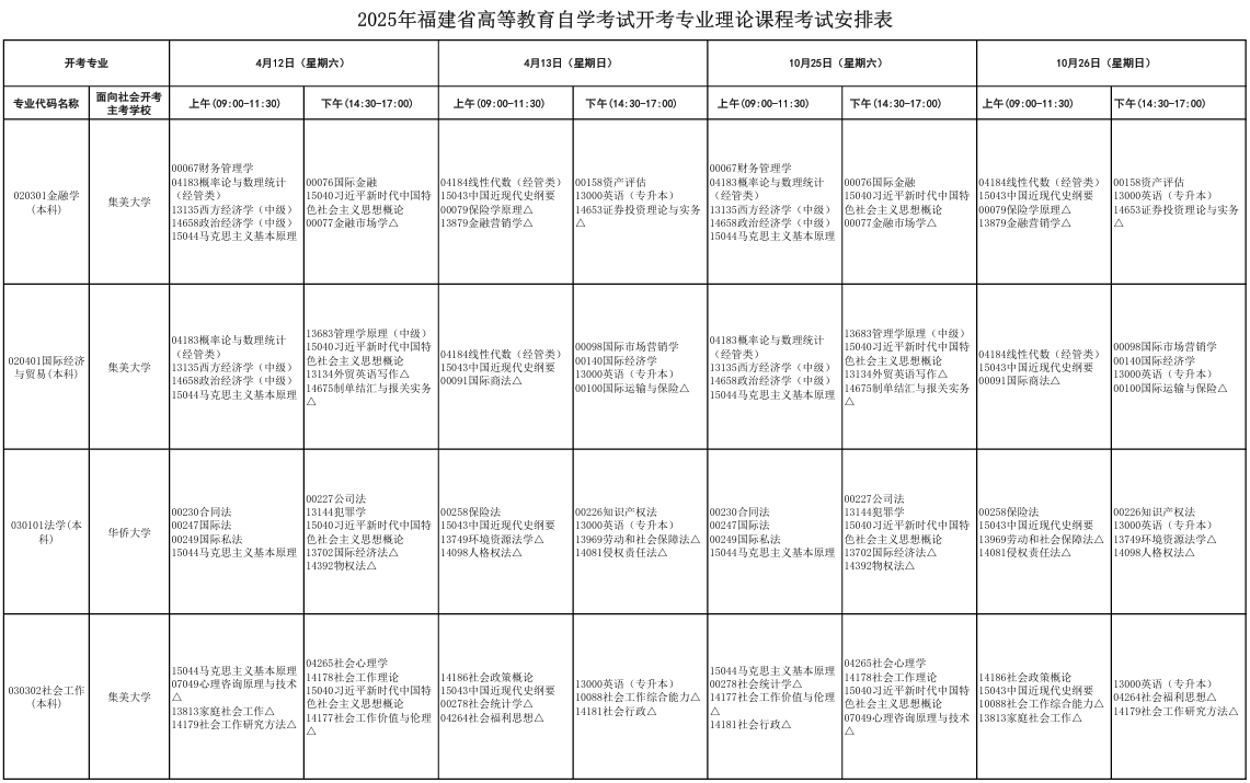 ?2025年10月福建省廈門市自考考試安排