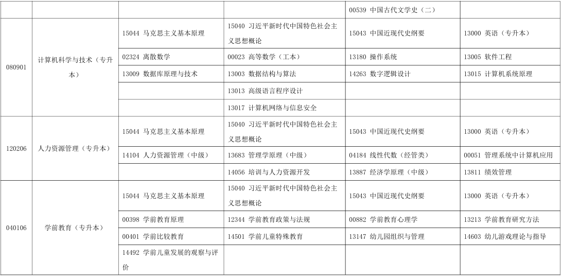2025年10月寧夏石嘴山市自考考試安排