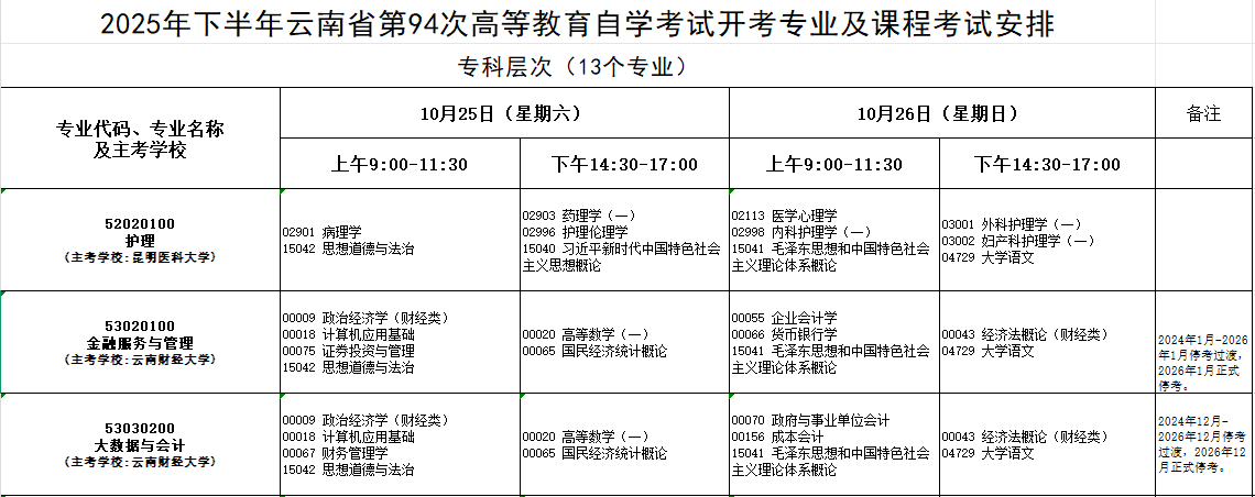 2025年10月云南省普洱市自考考試安排