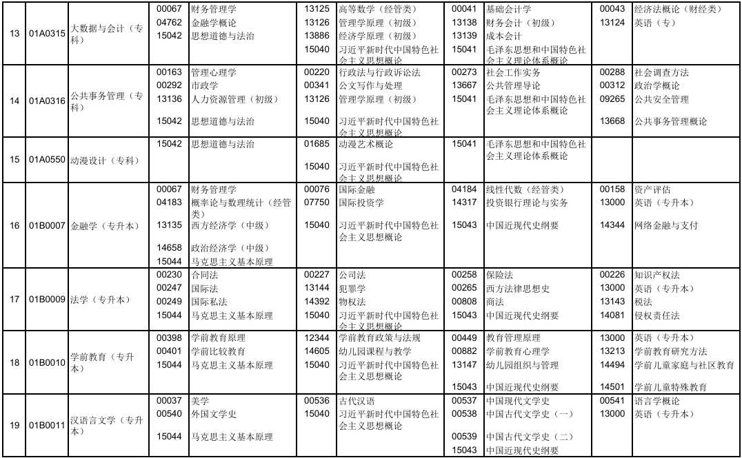 2025年10月北京市海淀區自考考試安排 2025年10月北京市海淀區自考考試安排