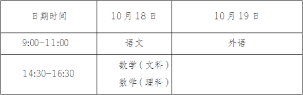 重慶藝術工程職業學院2025年成人高等教育高起專招生簡章
