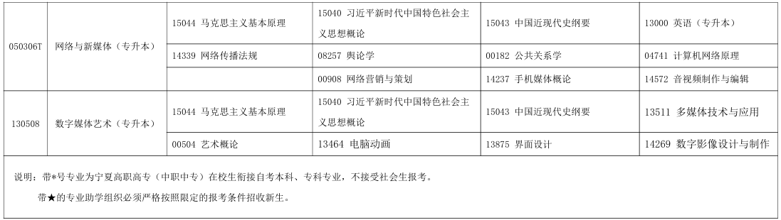 2025年10月寧夏石嘴山市自考考試安排