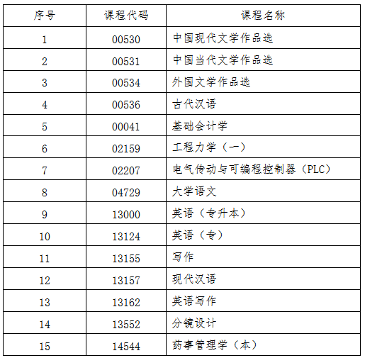 吉林省教育考試院：關于2025年10月份高等教育自學考試相關科目作答說明的通知