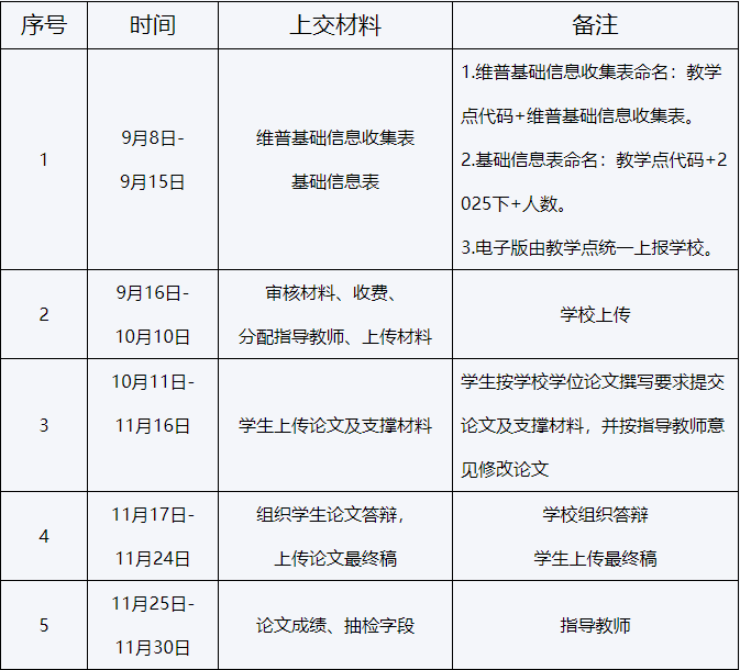 吉林師范大學關于2025年下半年申請高等學歷繼續教育學士學位的通知 吉林師范大學關于2025年下半年申請高等學歷繼續教育學士學位的通知