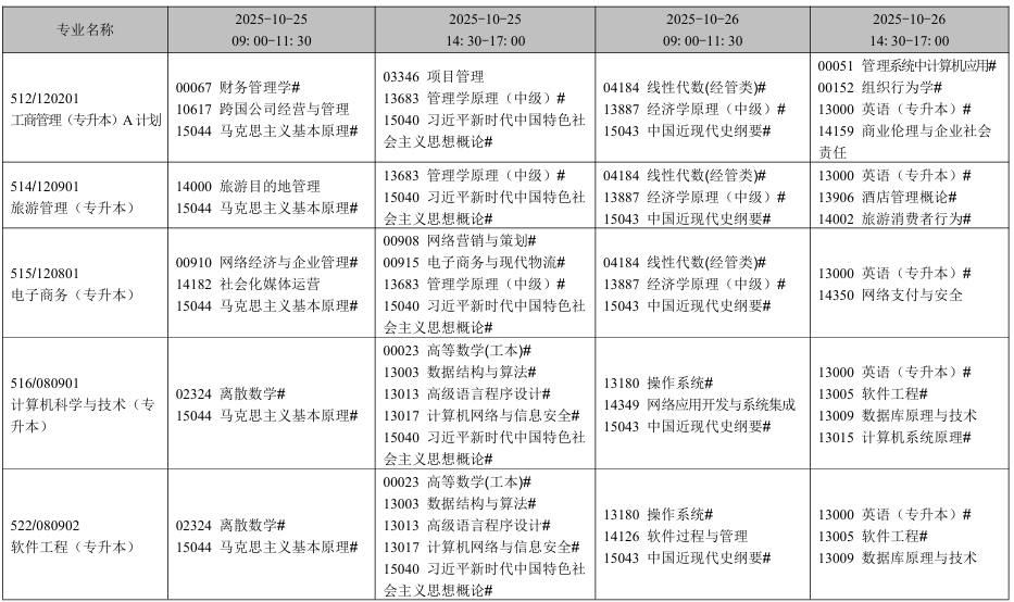 2025年10月遼寧省鞍山市自考考試安排（開考專業）