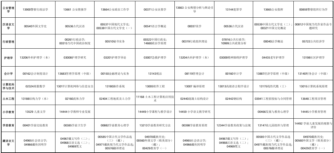 ?2025年10月青海省海西蒙古族藏族自治州自考考試安排