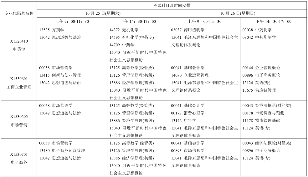 2025年10月江蘇省南通市自考考試安排