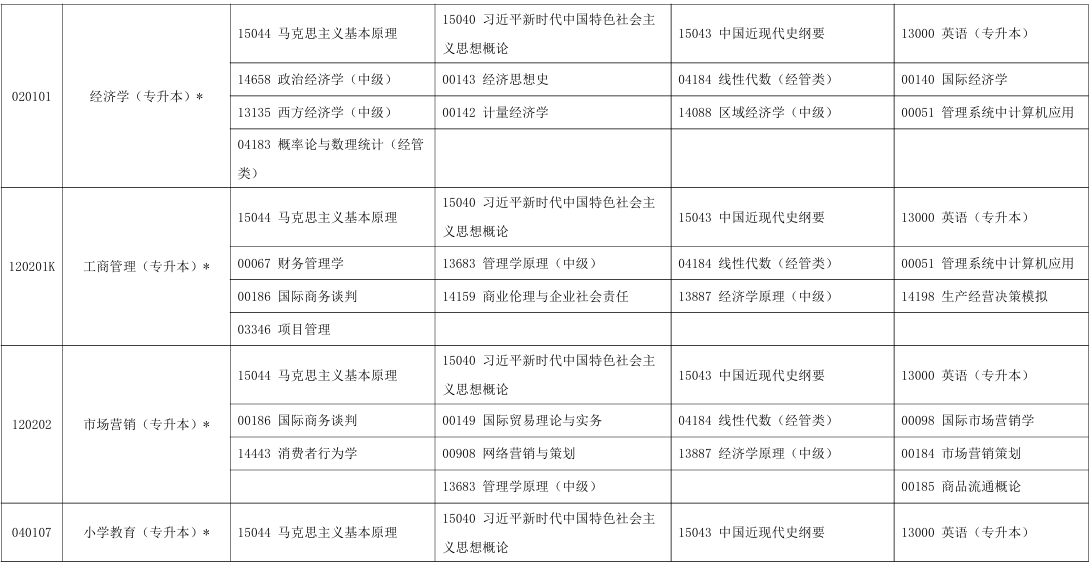 2025年10月寧夏石嘴山市自考考試安排