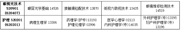 2025年10月吉林省長春市自考考試安排 2025年10月吉林省長春市自考考試安排