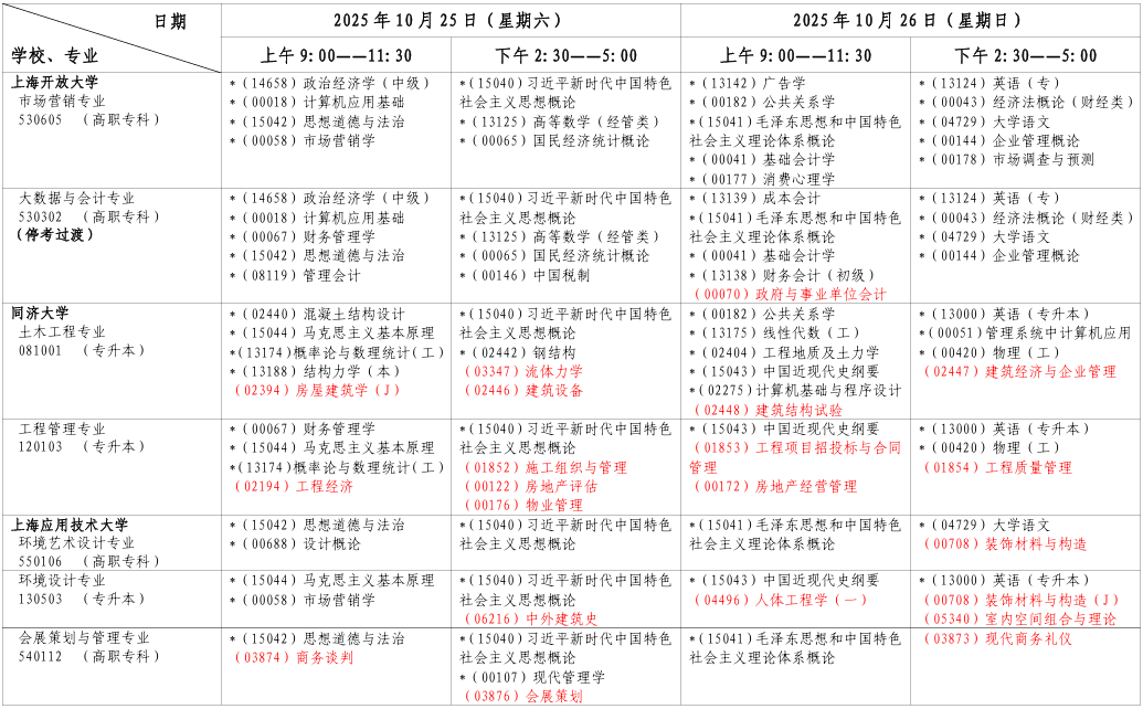 2025年10月上海市楊浦區自考考試安排