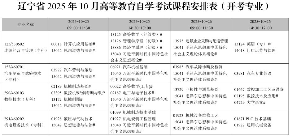 2025年10月遼寧省鞍山市自考考試安排（開考專業）