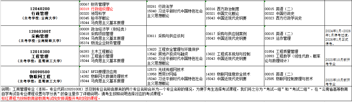 2025年10月云南省普洱市自考考試安排