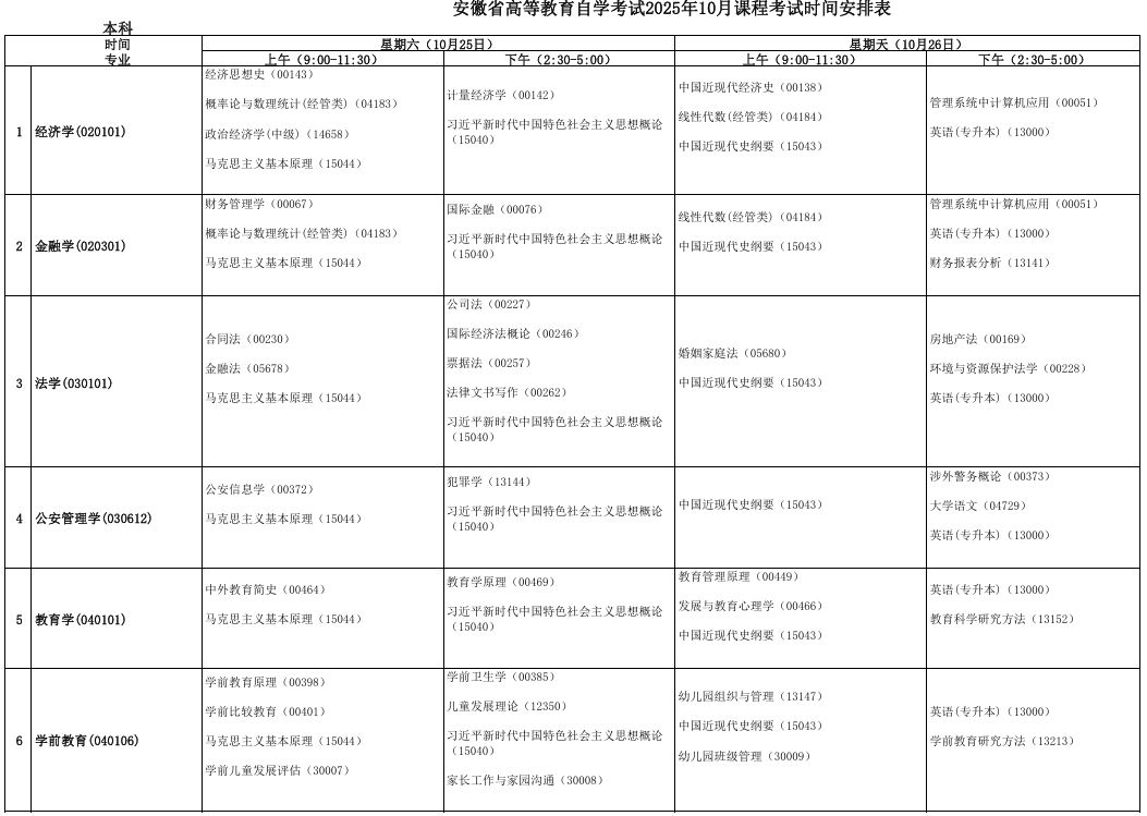 2025年10月安徽省宿州市自考考試安排