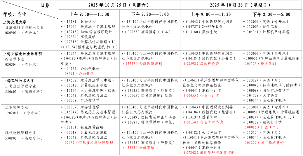 2025年10月上海市楊浦區自考考試安排