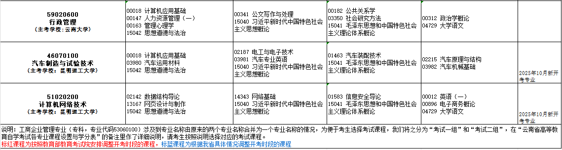 2025年10月云南省普洱市自考考試安排