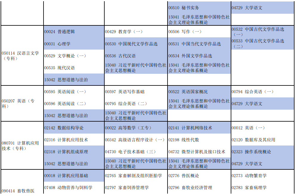 2025年10月河南省南陽市自考考試安排