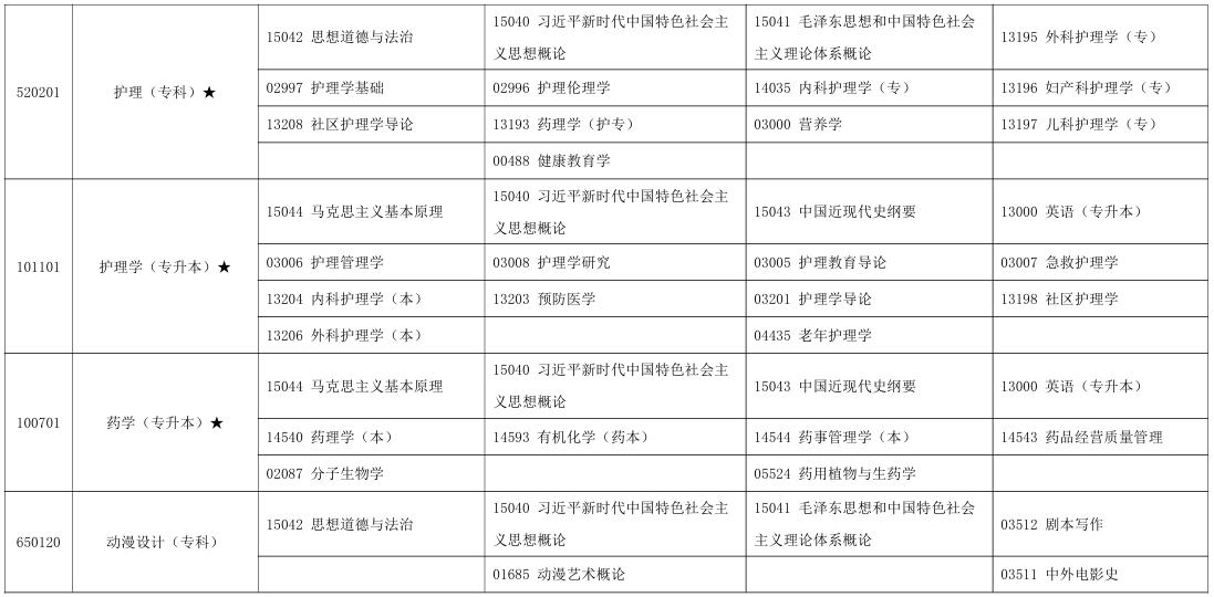 2025年10月寧夏石嘴山市自考考試安排