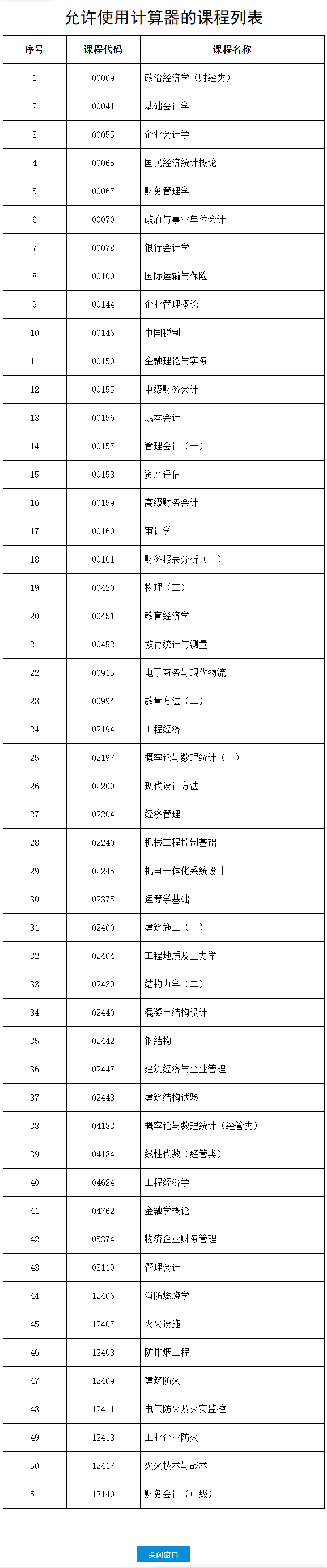 2025年下半年河北省高等教育自學考試考前提示（一）