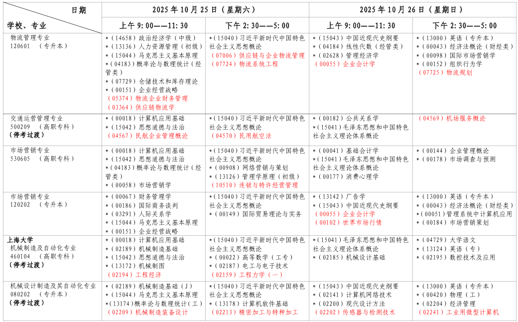 2025年10月上海市楊浦區自考考試安排