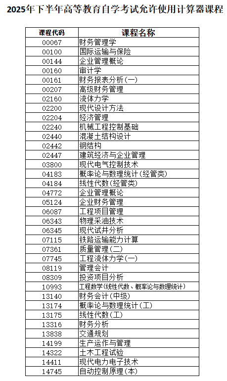 黑龍江省2025年下半年高等教育自學考試考生須知