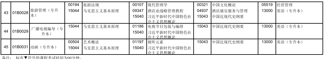 2025年10月北京市海淀區自考考試安排 2025年10月北京市海淀區自考考試安排