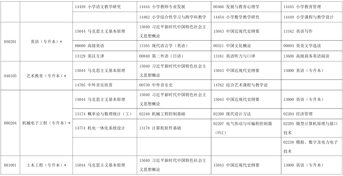 2025年10月寧夏石嘴山市自考考試安排