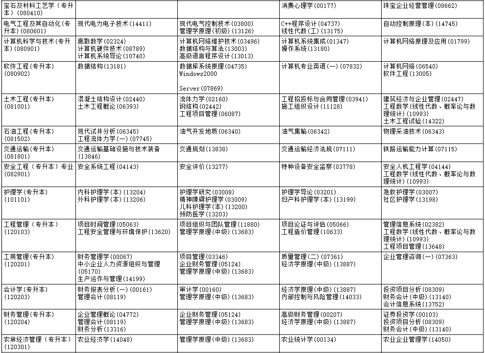 ?2025年10月黑龍江省伊春市自考考試安排
