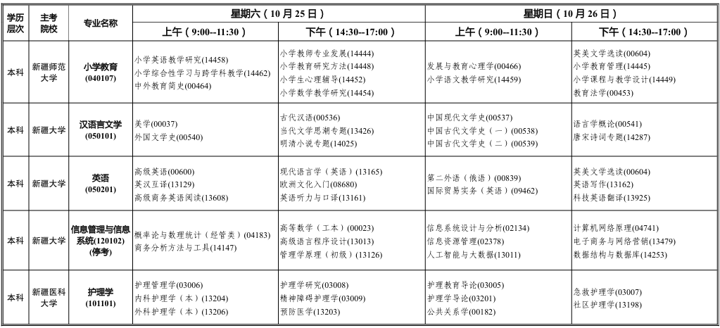 2025年10月新疆伊犁哈薩克自治州自考考試安排