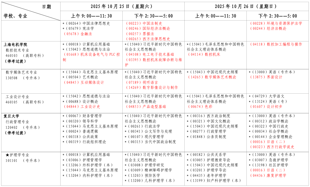2025年10月上海市楊浦區自考考試安排