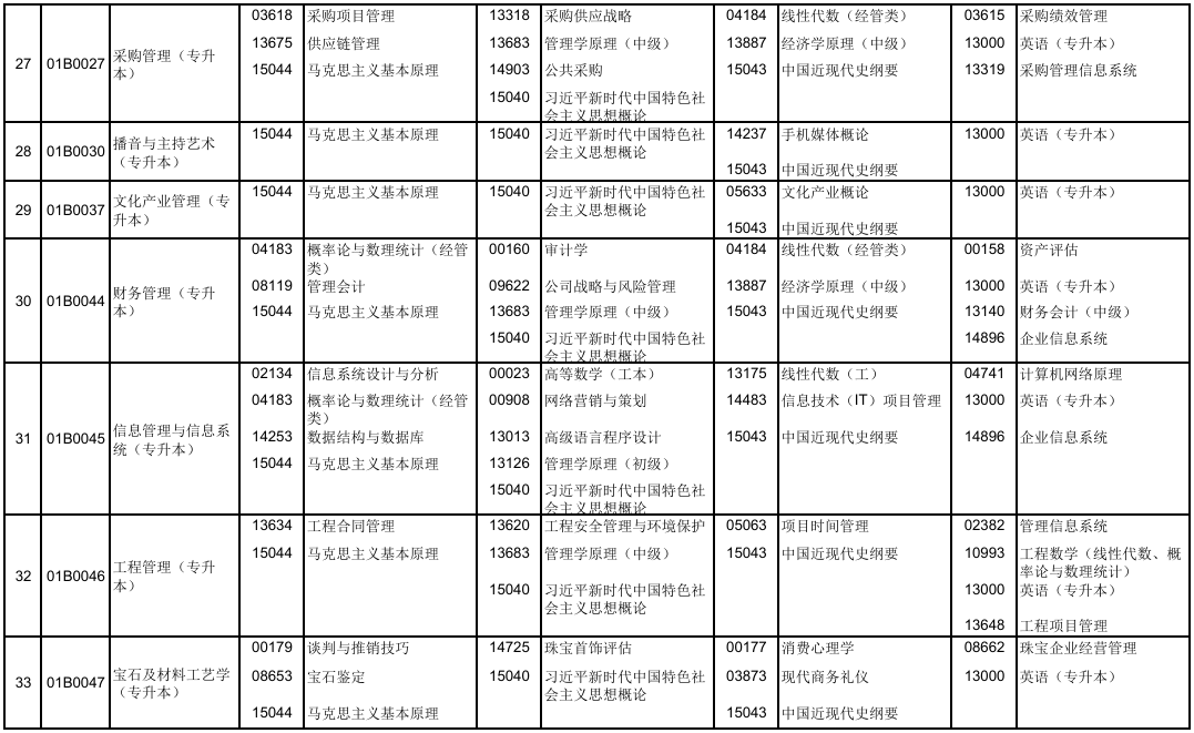 2025年10月北京市海淀區自考考試安排 2025年10月北京市海淀區自考考試安排