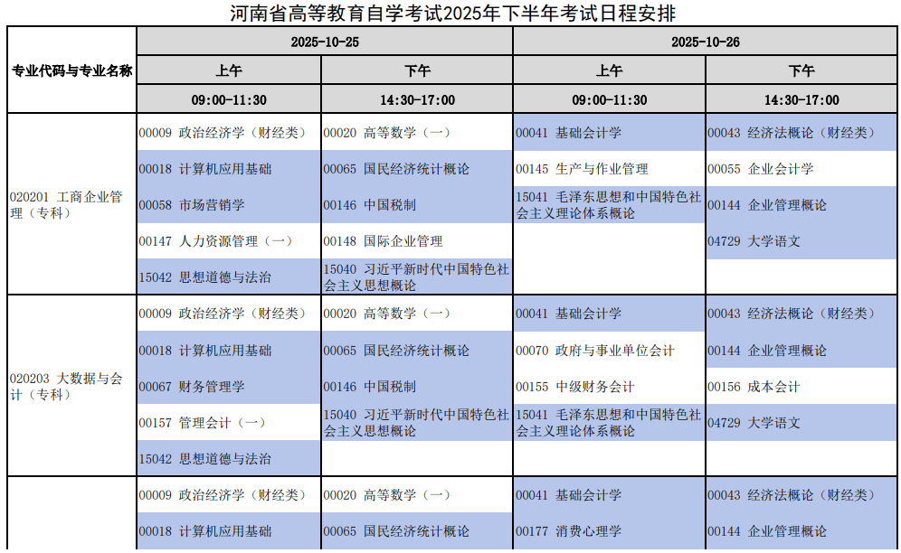 2025年10月河南省南陽市自考考試安排