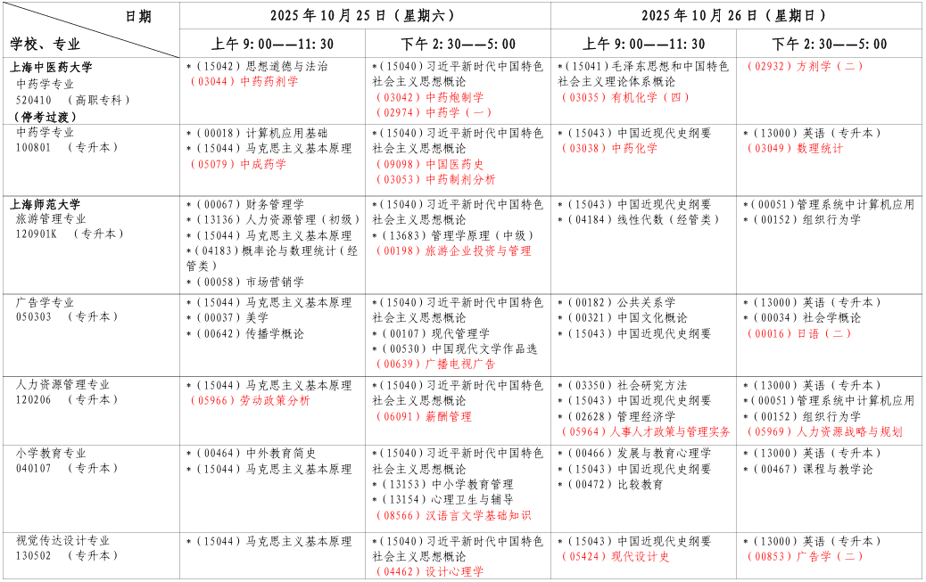 2025年10月上海市楊浦區自考考試安排