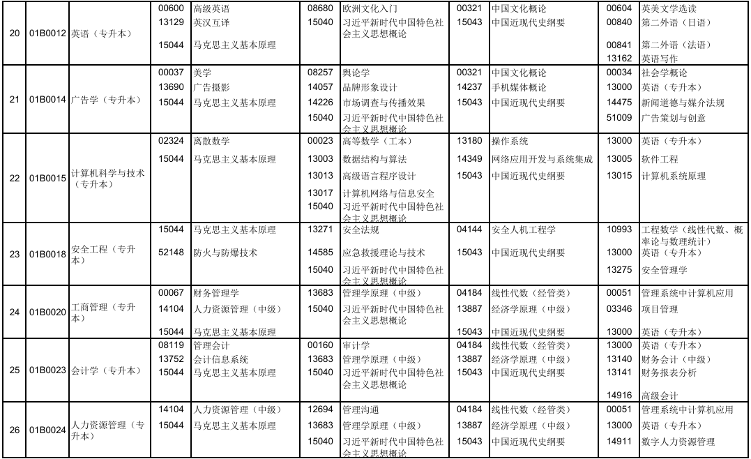2025年10月北京市海淀區自考考試安排 2025年10月北京市海淀區自考考試安排