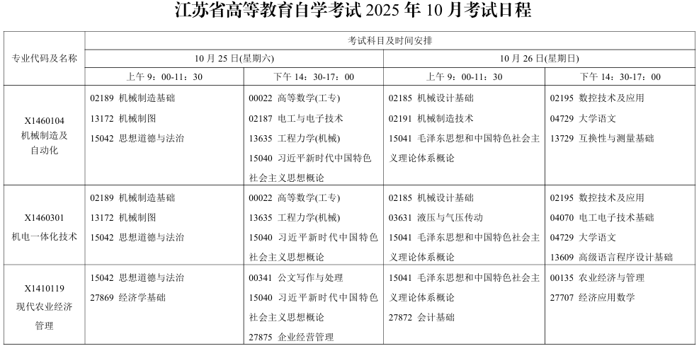 2025年10月江蘇省南通市自考考試安排