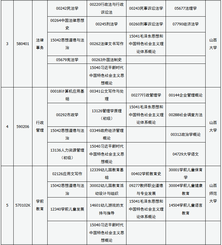 ?2025年10月山西省朔州市自考考試安排