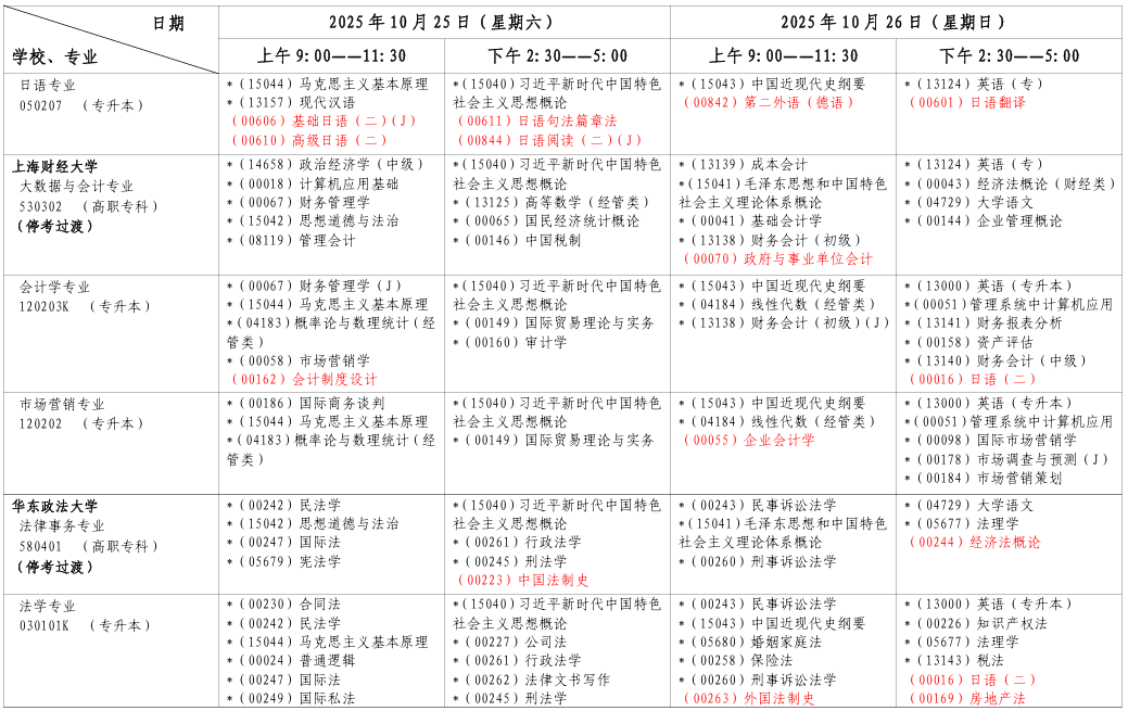 2025年10月上海市楊浦區自考考試安排