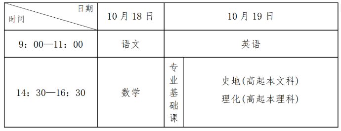 2025年河北省成人高校招生考試公告
