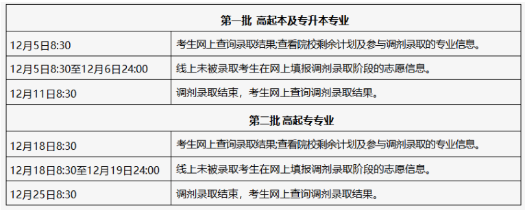 2025年北京市成人高考征集志愿填報時間為：12月5日起