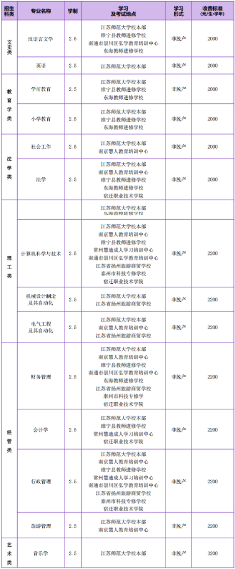 免試入學 江蘇師范大學2025年高等學歷繼續教育退役軍人招生簡章