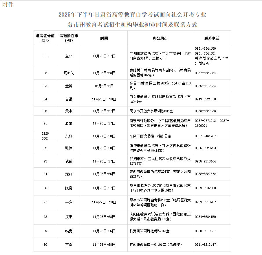 2025年下半年甘肅省高等教育自學考試面向社會開考專業畢業初審公告 2025年下半年甘肅省高等教育自學考試面向社會開考專業畢業初審公告