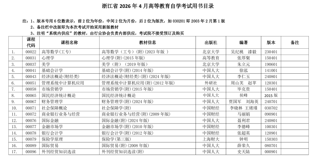 浙江省2026年4月高等教育自學考試用書目錄