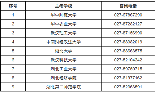 2026年湖北省高等教育自學考試面向社會開考專業實踐性環節考核安排通告 2026年湖北省高等教育自學考試面向社會開考專業實踐性環節考核安排通告